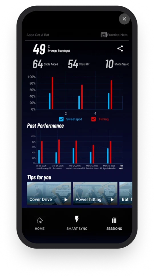 Sweet Spot Percentage